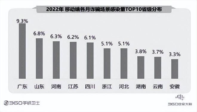 推荐 第49页