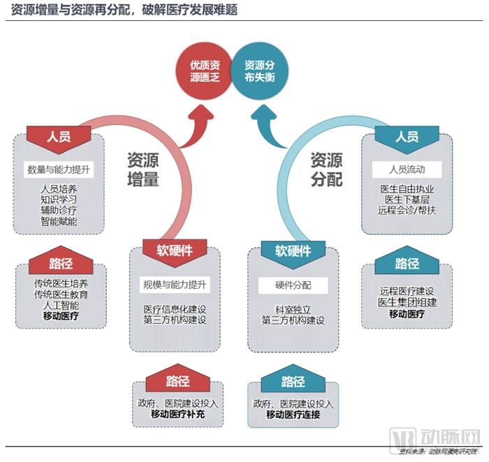 医疗资源分配，挑战与策略，医疗资源分配的挑战与策略探讨