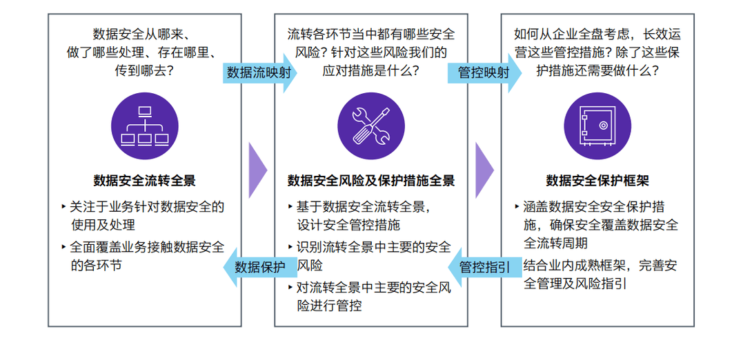 网络安全新策略，构建更加安全的数字世界，网络安全新策略，构建更安全的数字世界防线