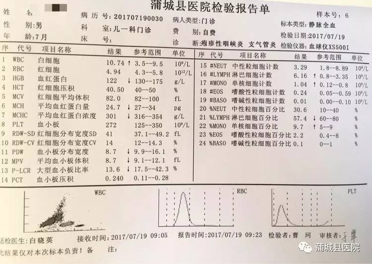 血常规最新技术发展与临床意义深度探究