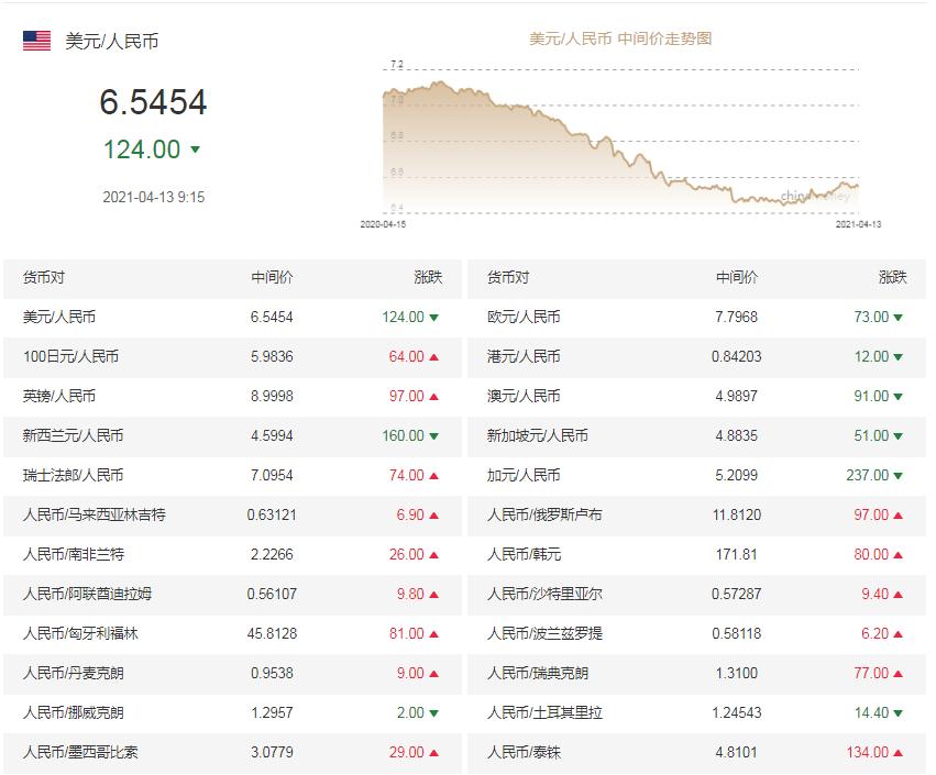 人民币汇率最新动态与影响解析