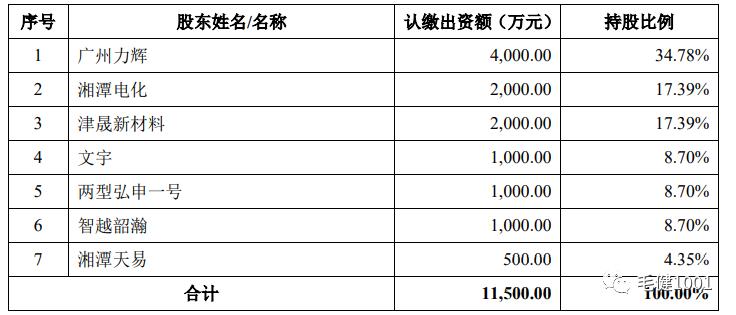 湘潭电化今日腾飞，转型路径研究及发展分析