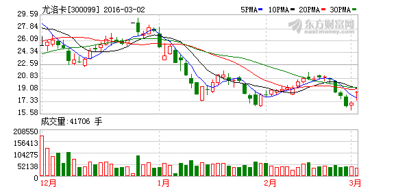 尤洛卡最新消息全面解析