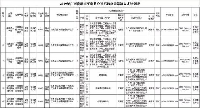 贵港最新招聘信息总览