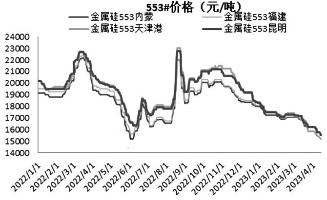 金属硅价格动态更新与未来市场趋势深度解析