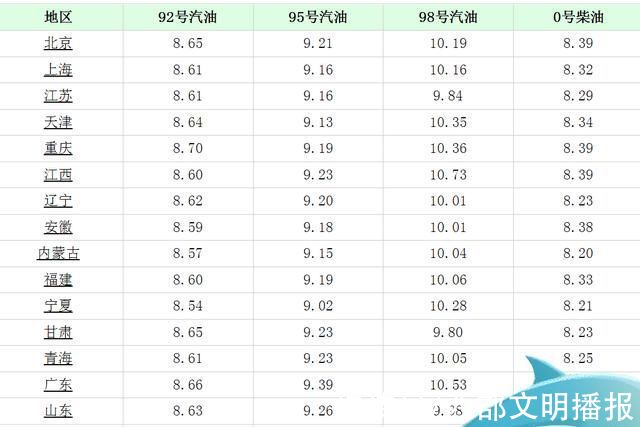 柴油价格最新动态与影响因素深度解析