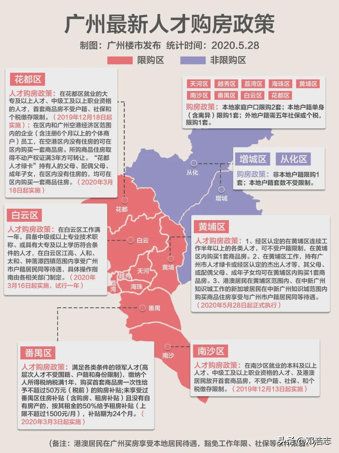 增城限购政策最新消息全面解读