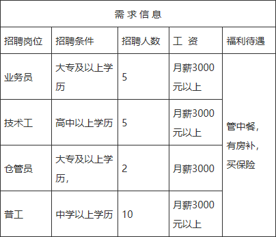 安徽金寨江店最新招工信息及其社会影响分析