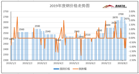 西本新干线最新行情深度剖析